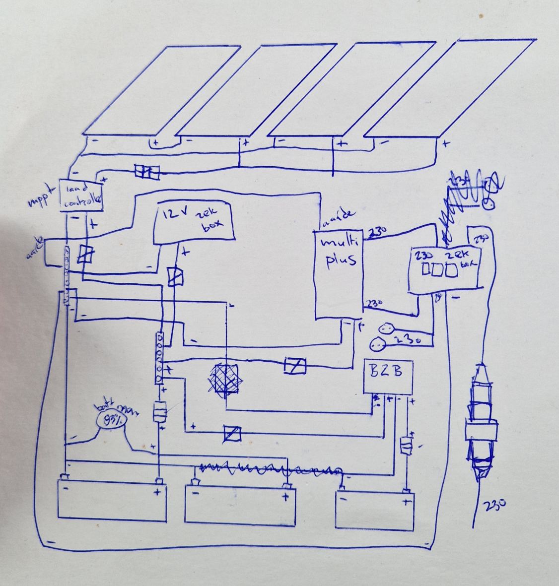 Eerste ontwerp van het elektrische systeem