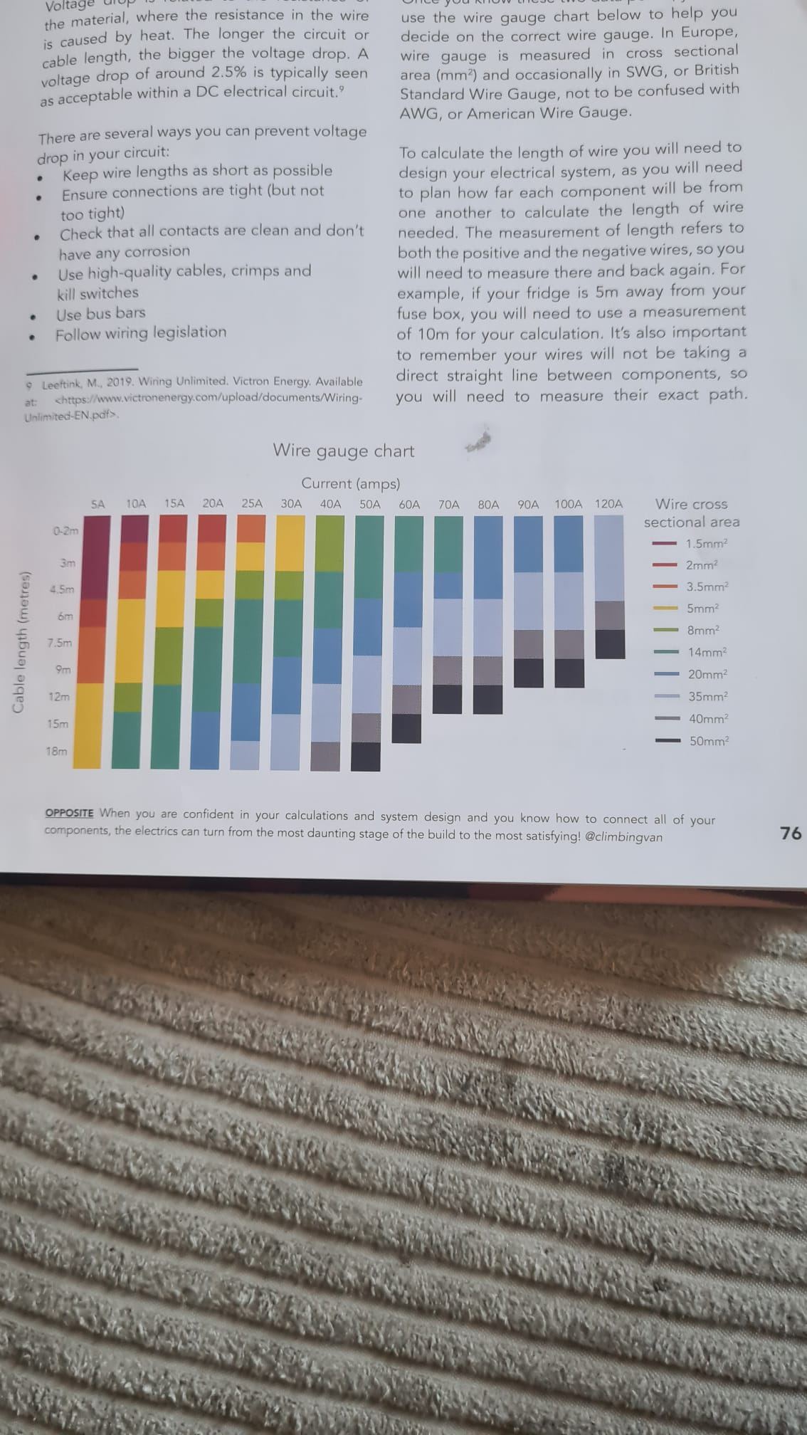 Wire gauge chart voor 12V camperbekabeling